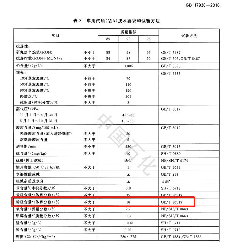 National VI B gasoline is ethanol gasoline?Short shelf life?The truth