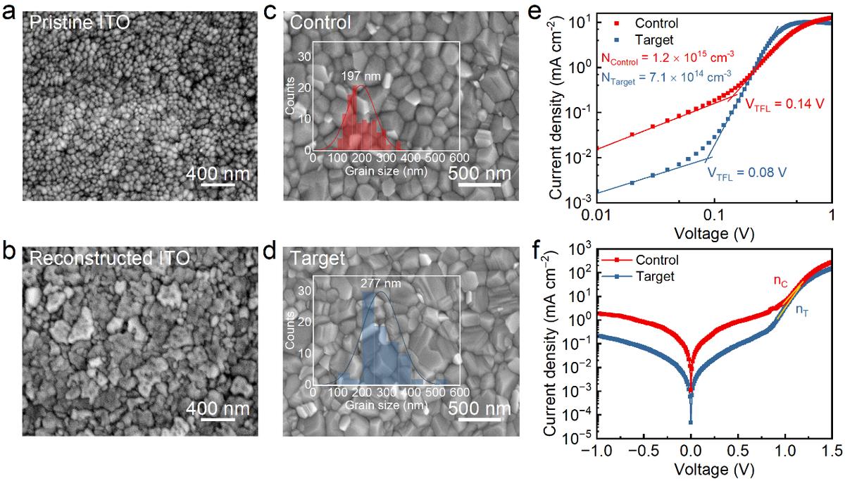 Indium tin oxide surface reconstruction monolayer highdensity