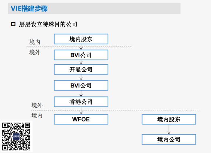 Construction and dismantling of red chip structure (3) Specific steps ...