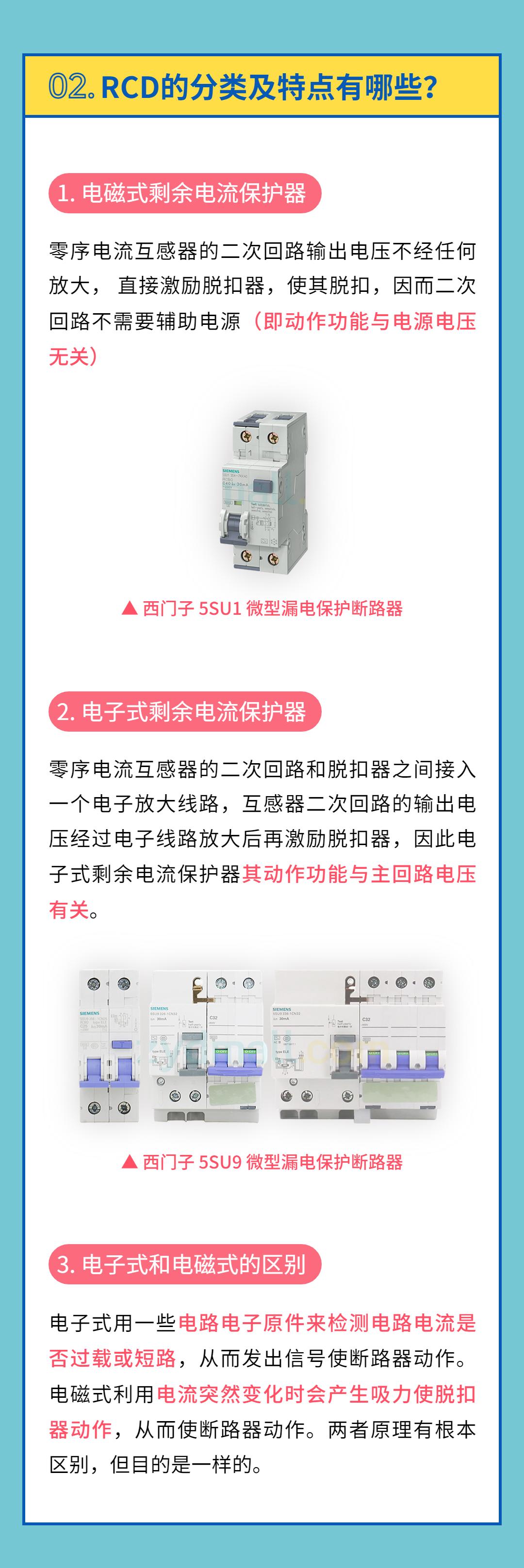 Classification, Characteristics and Selection of Residual Current