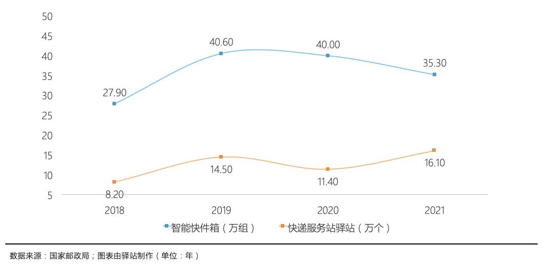 Express are falling iNEWS