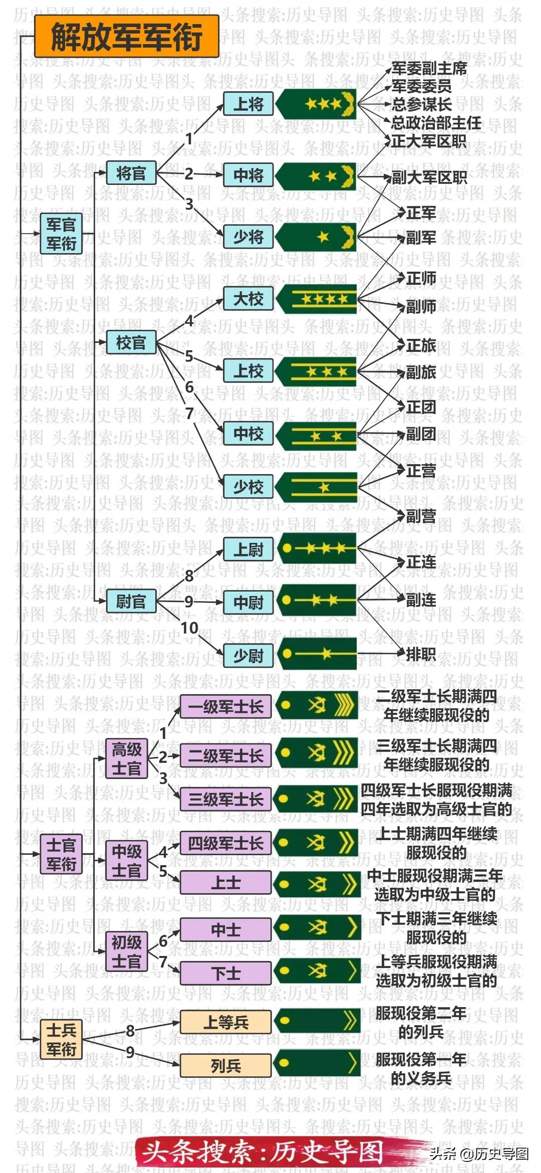 China's rank system - iNEWS