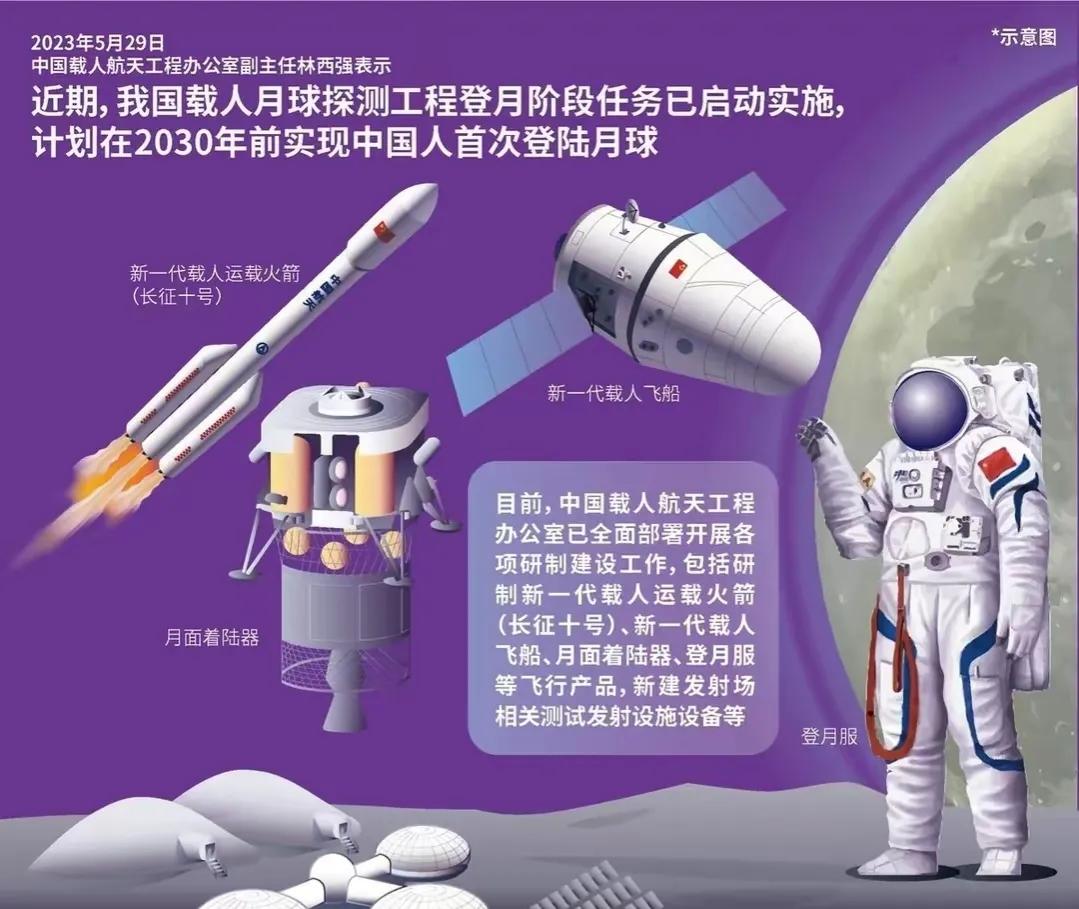 What does China's manned moon landing in 2030 mean to us? How will it