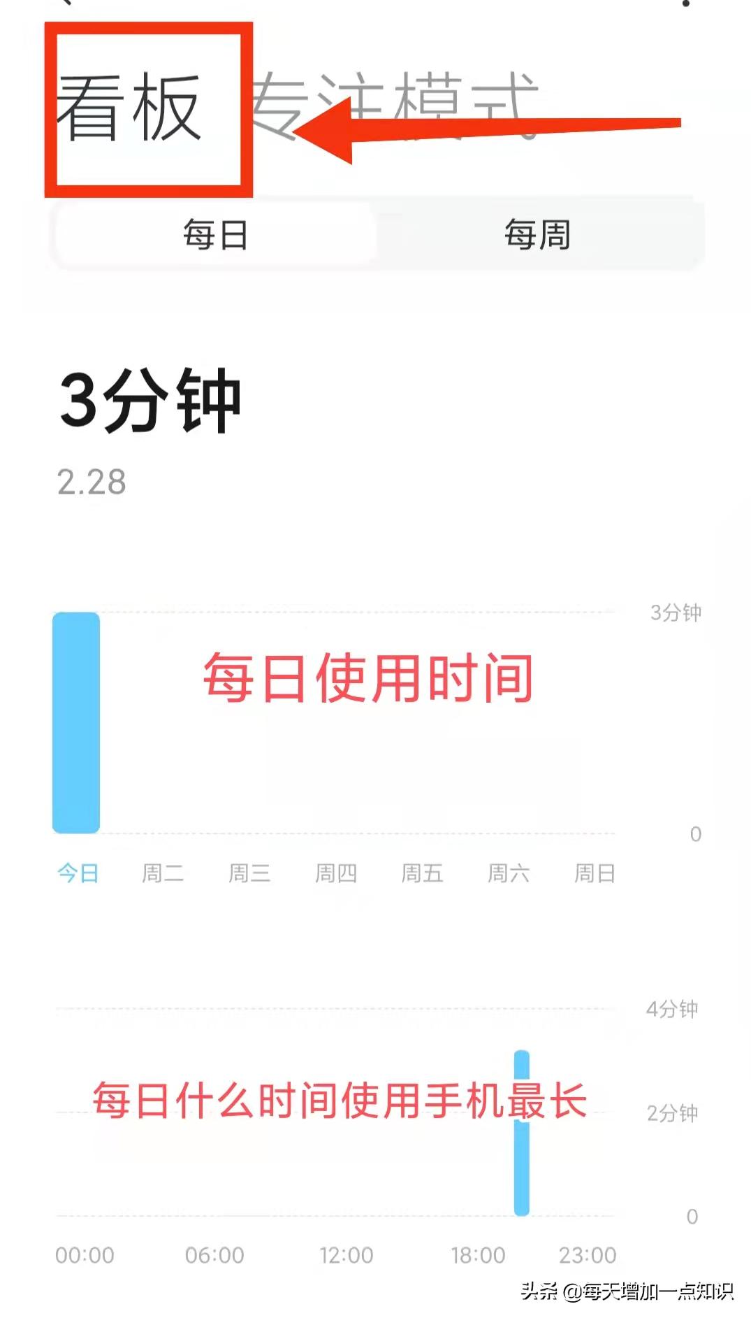 Do you know how long you use your phone a day? iNEWS