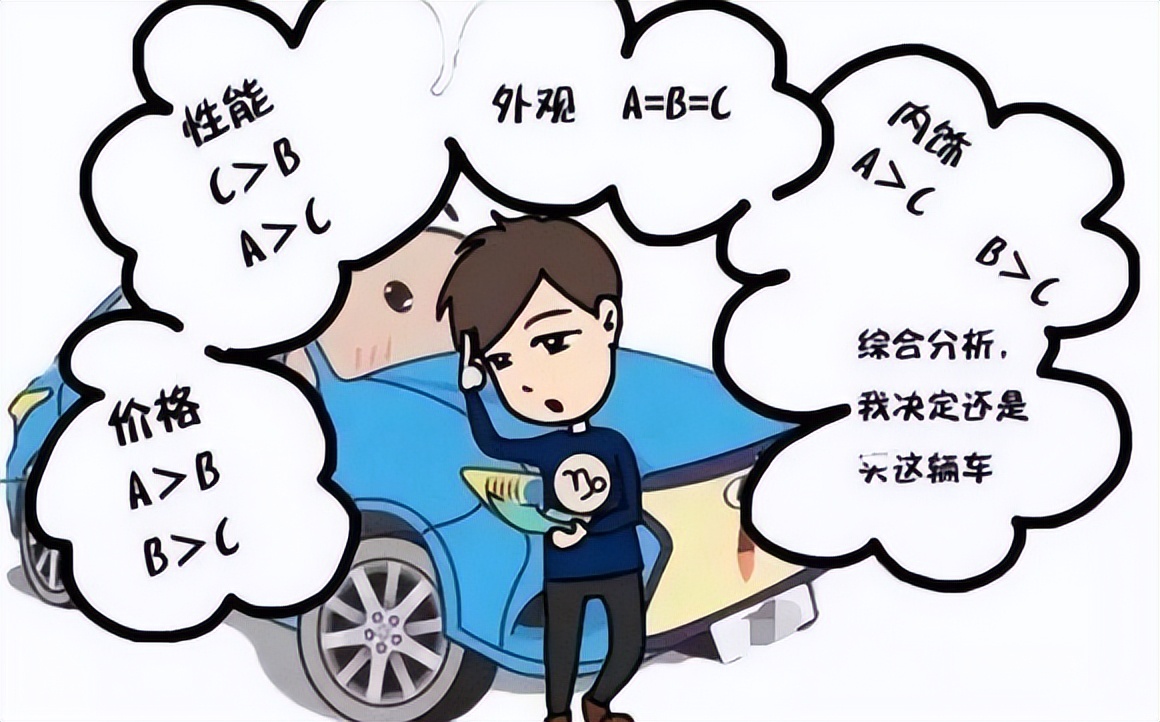 Why is it not suitable to buy a car this year? Do you know these