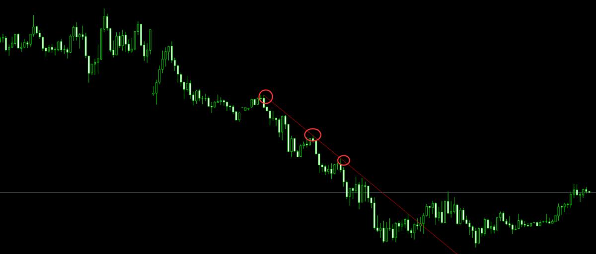 Trendline Level Meaning of Trend Lines - iNEWS