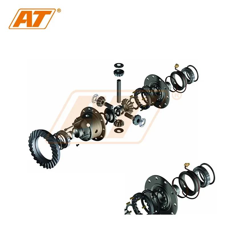 What is differential lock iMedia