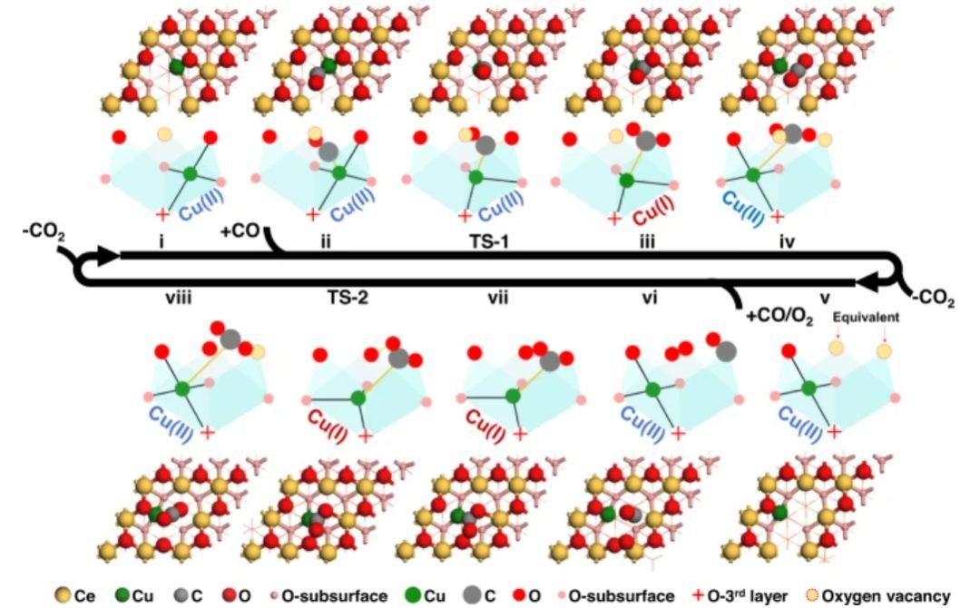 Nature sub-journal: DFT single-atom catalyst is semi-stable and drives ...