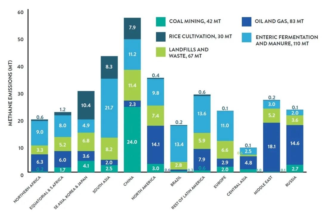 Why does global warming cause air pollution? iNEWS