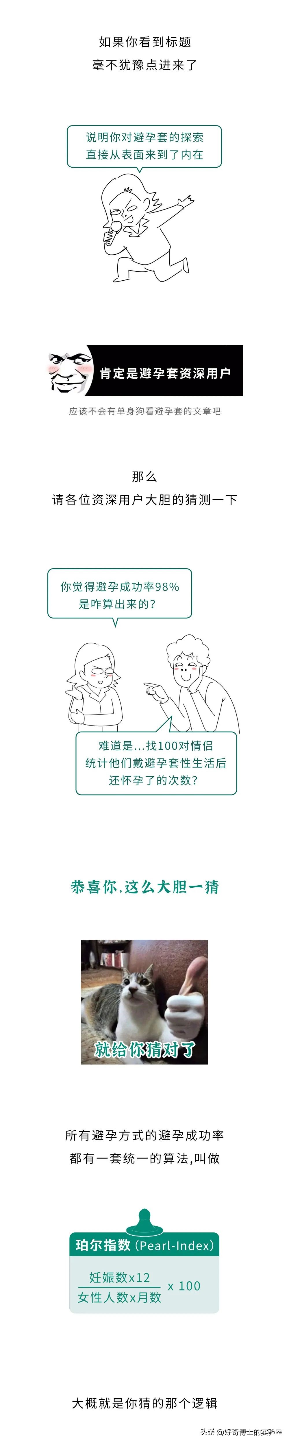 The contraceptive rate of condoms is 98, how is it calculated? iMedia