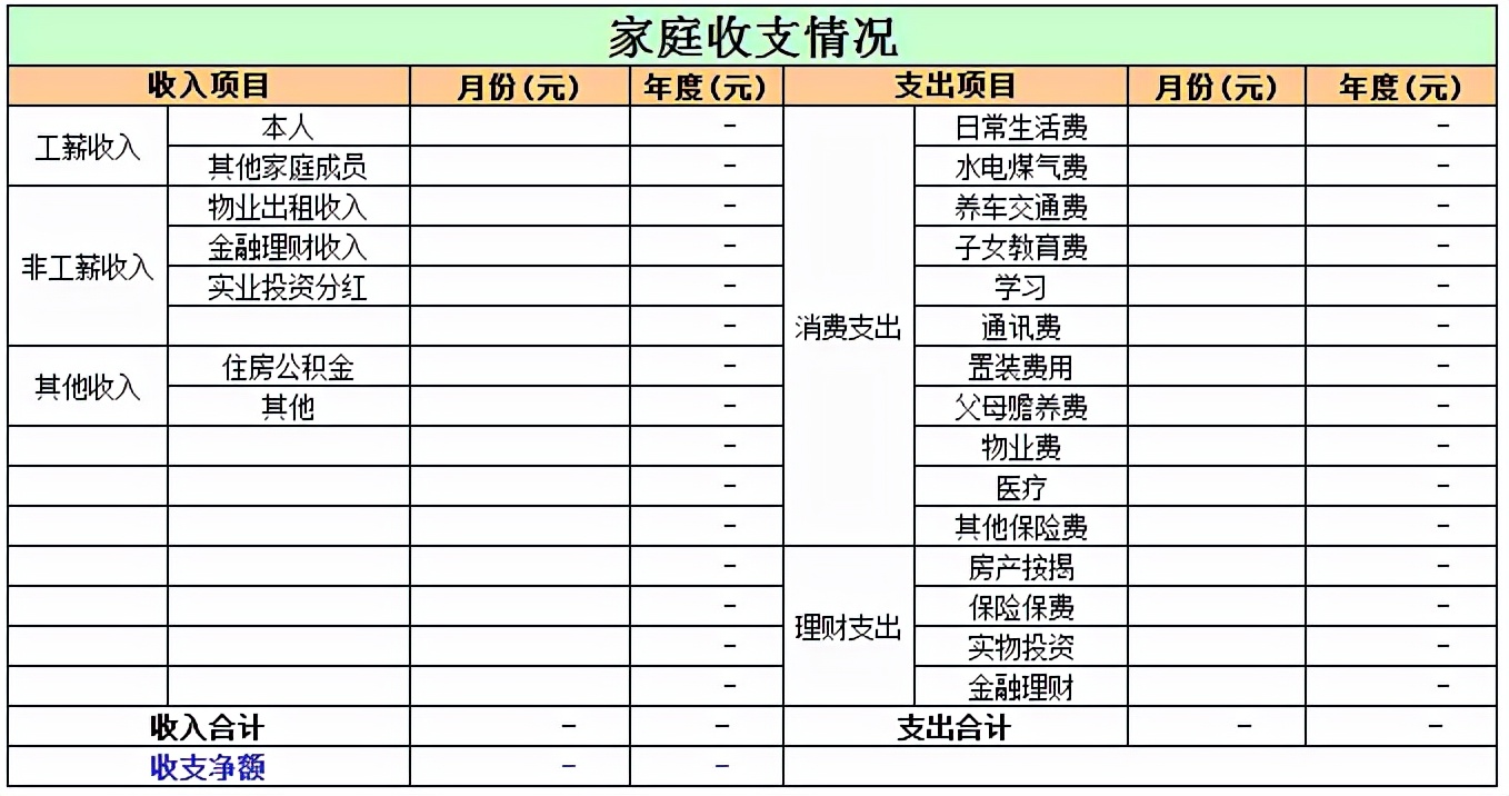 理清自己的財務狀況 - 頭條匯