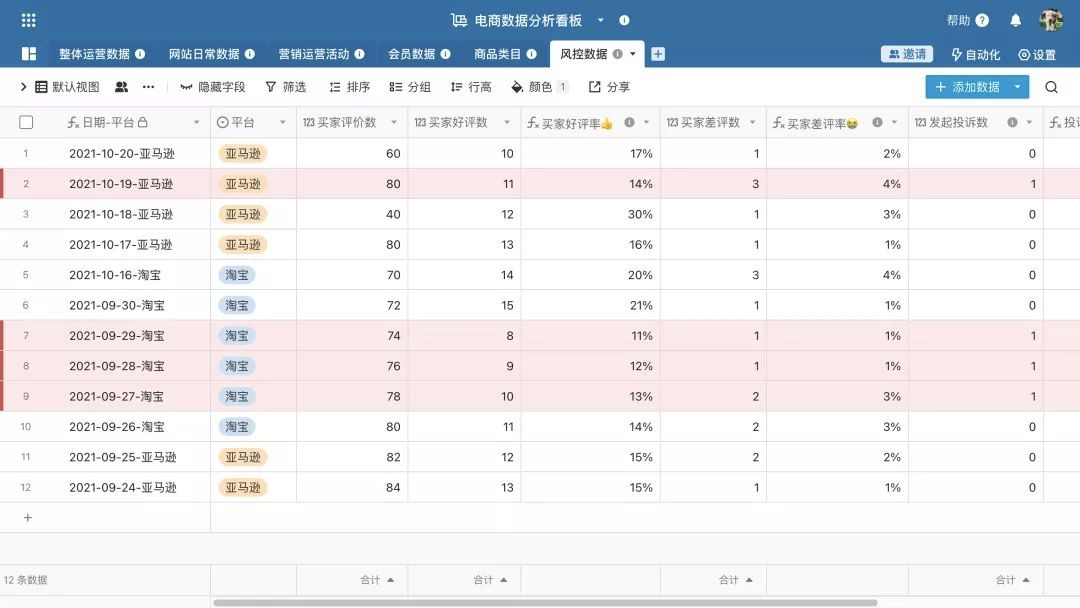 Reasons and methods of online price control iNEWS