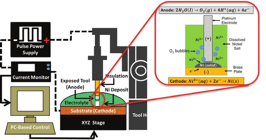 Interface Spectroscopy Surface-Enhanced Vibrational Spectroscopy for In-Depth Investigation of ...
