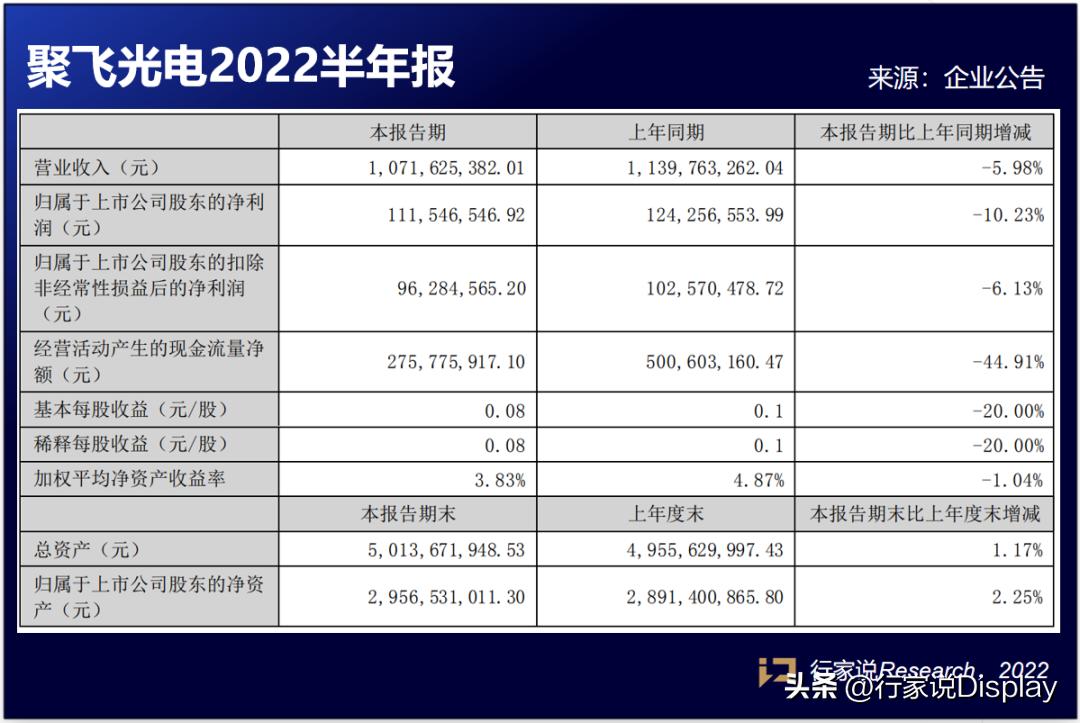Focus!Dahua shares, Skyworth Digital, Jufei Optoelectronics, Weilan