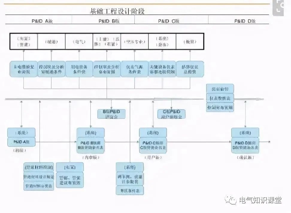 What is the electrical design process and steps?Many people only know ...