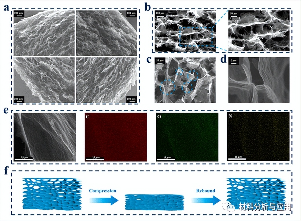 do you know? Graphene and silk aerogels can be used to do just that ...