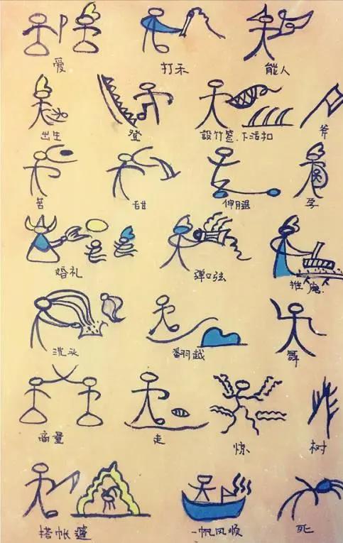 Naxo Script What is the significance of the origin and evolution of Naxi Dongba ...