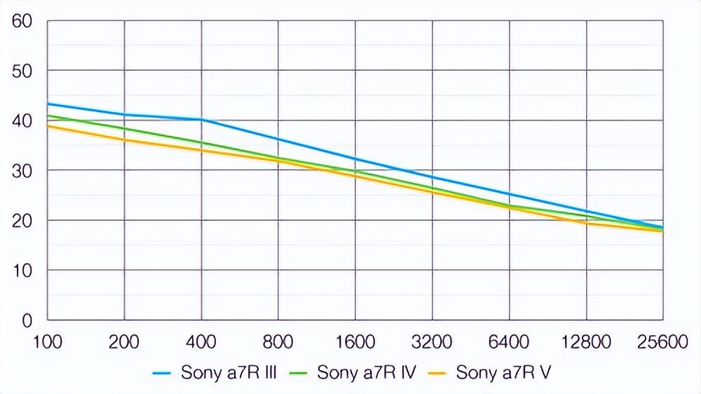 Foreign media: The image quality of these generations of cameras has ...