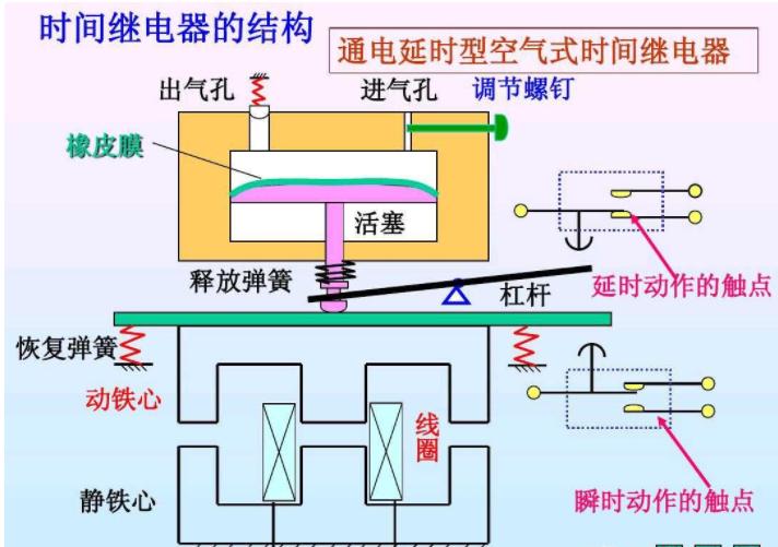 Time relay What is the difference between poweron delay and poweroff