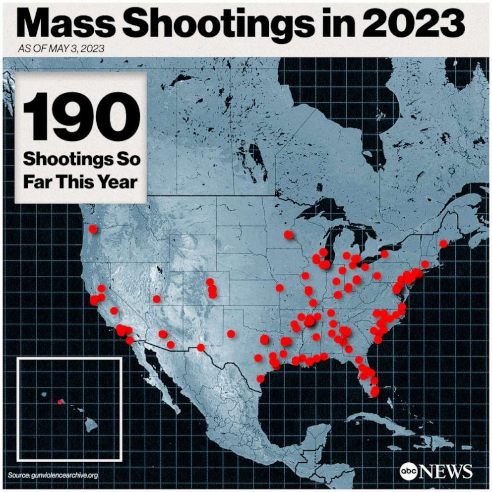 Taking stock of mass shootings in the US since 2023 - iNEWS