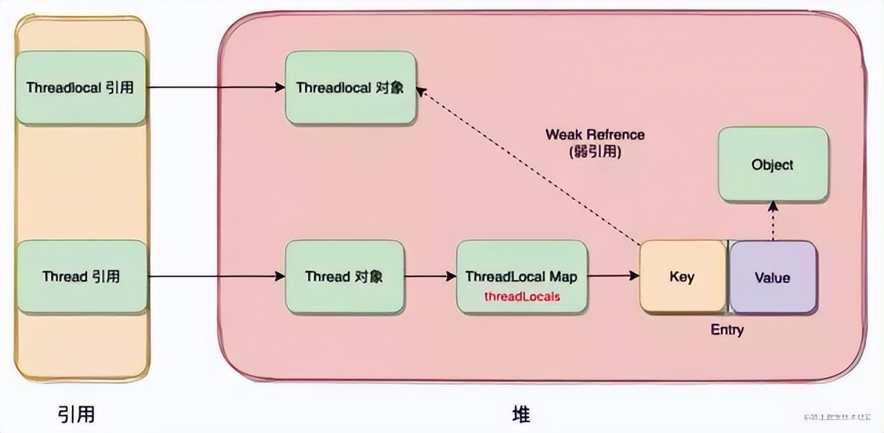 基於 ThreadLocal 實現一個上下文管理組件（附源碼） - 頭條匯