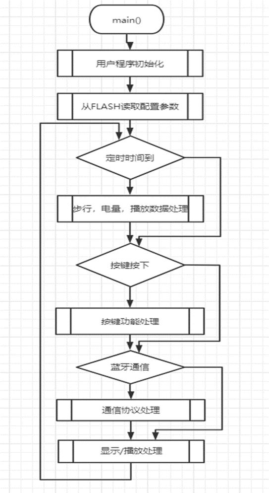 Pedometer voice chip application design introduction, highquality