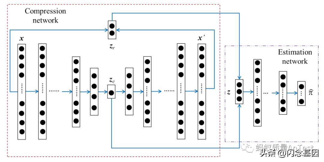 Some classic unsupervised anomaly detection algorithms - iNEWS