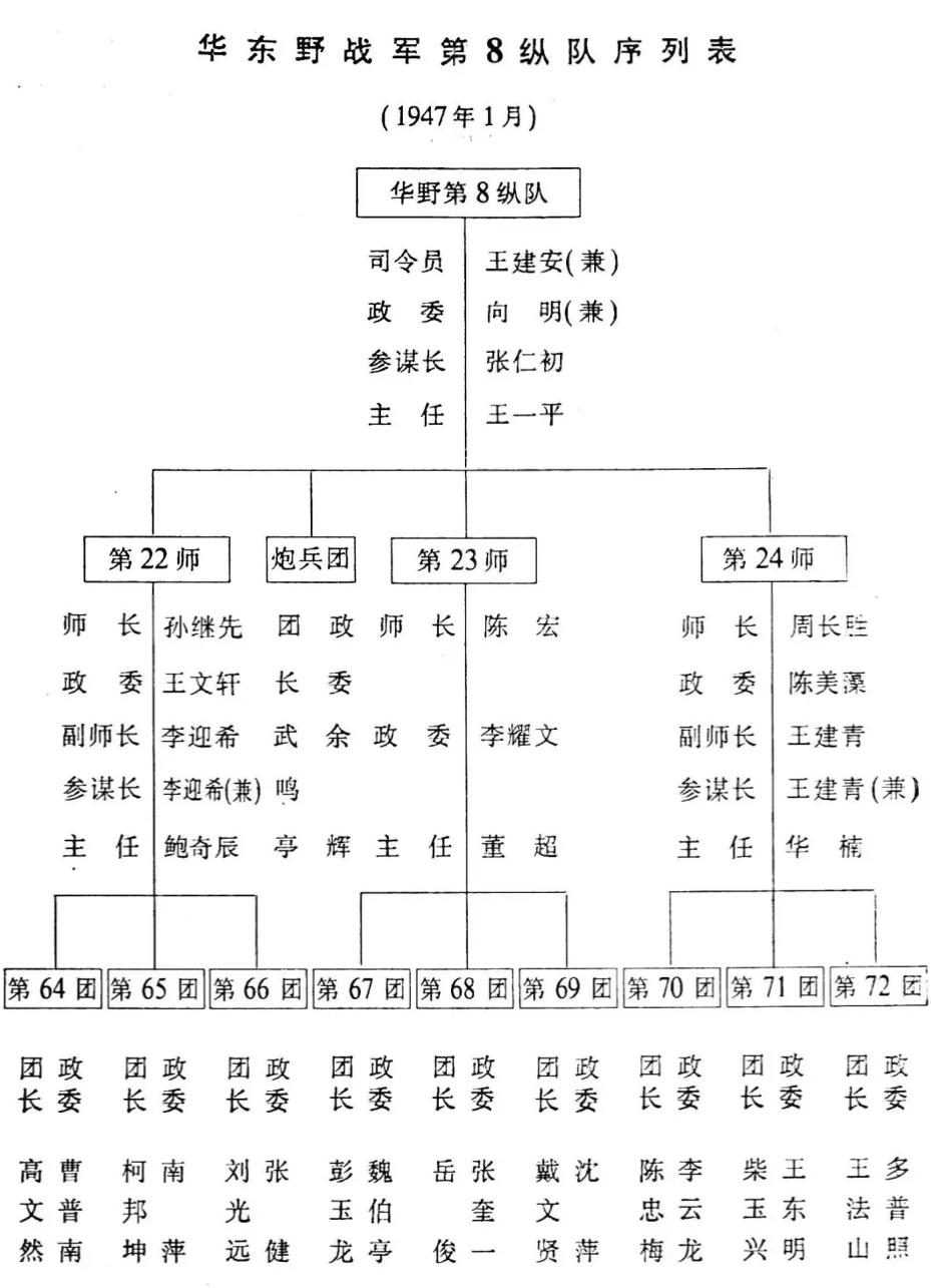 26th Army, 78th Division - iNEWS