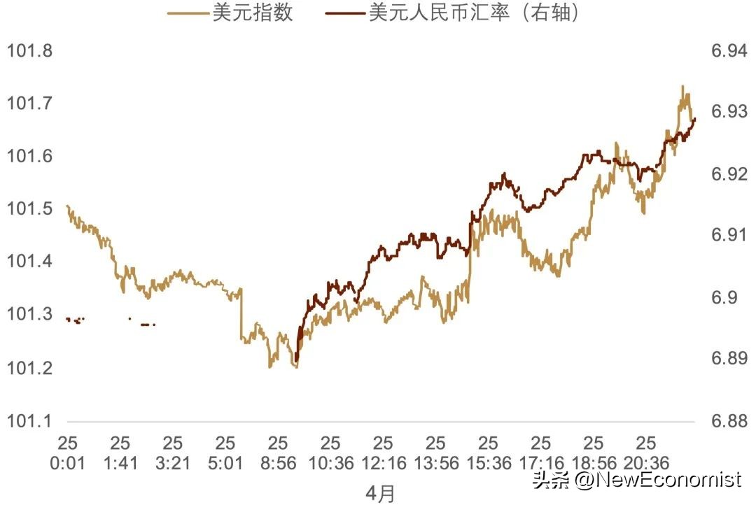 CICC The RMB Exchange Rate May First Decline And Then Rise INEWS cicc-the-rmb-exchange-rate-may-first-decline-and-then-rise-inews