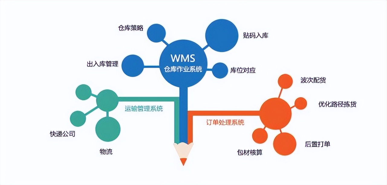 The highest state of Chinese programming, you don't need to program ...