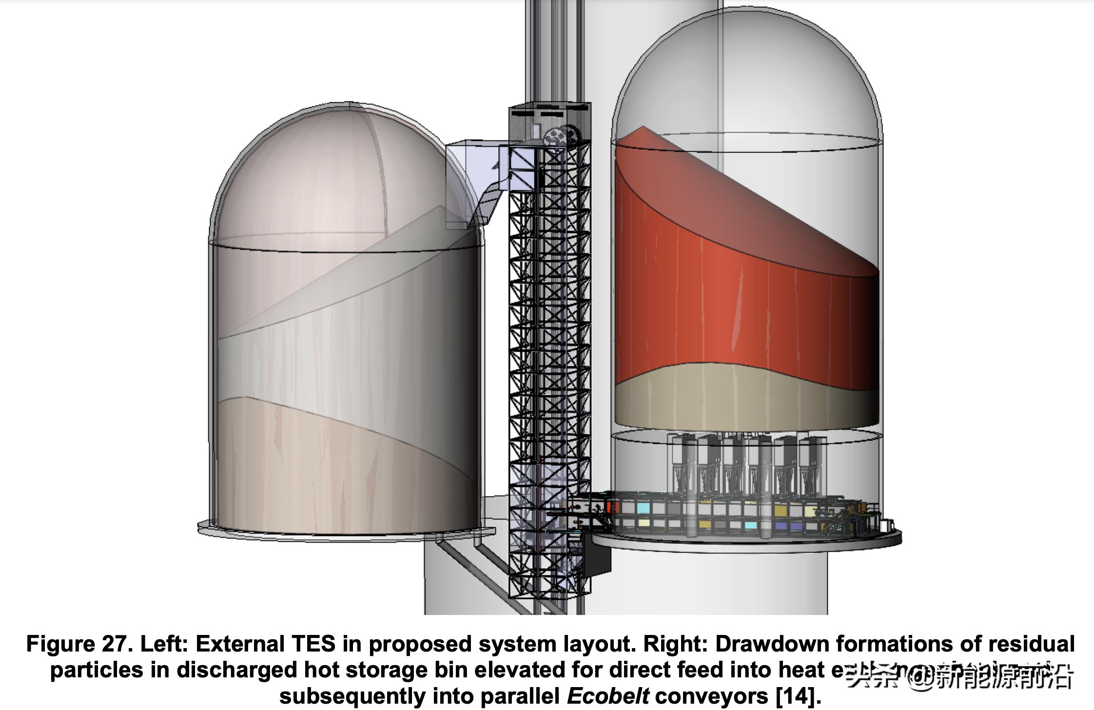 How will the pellet tower CSP system lift several tons of hot sand?