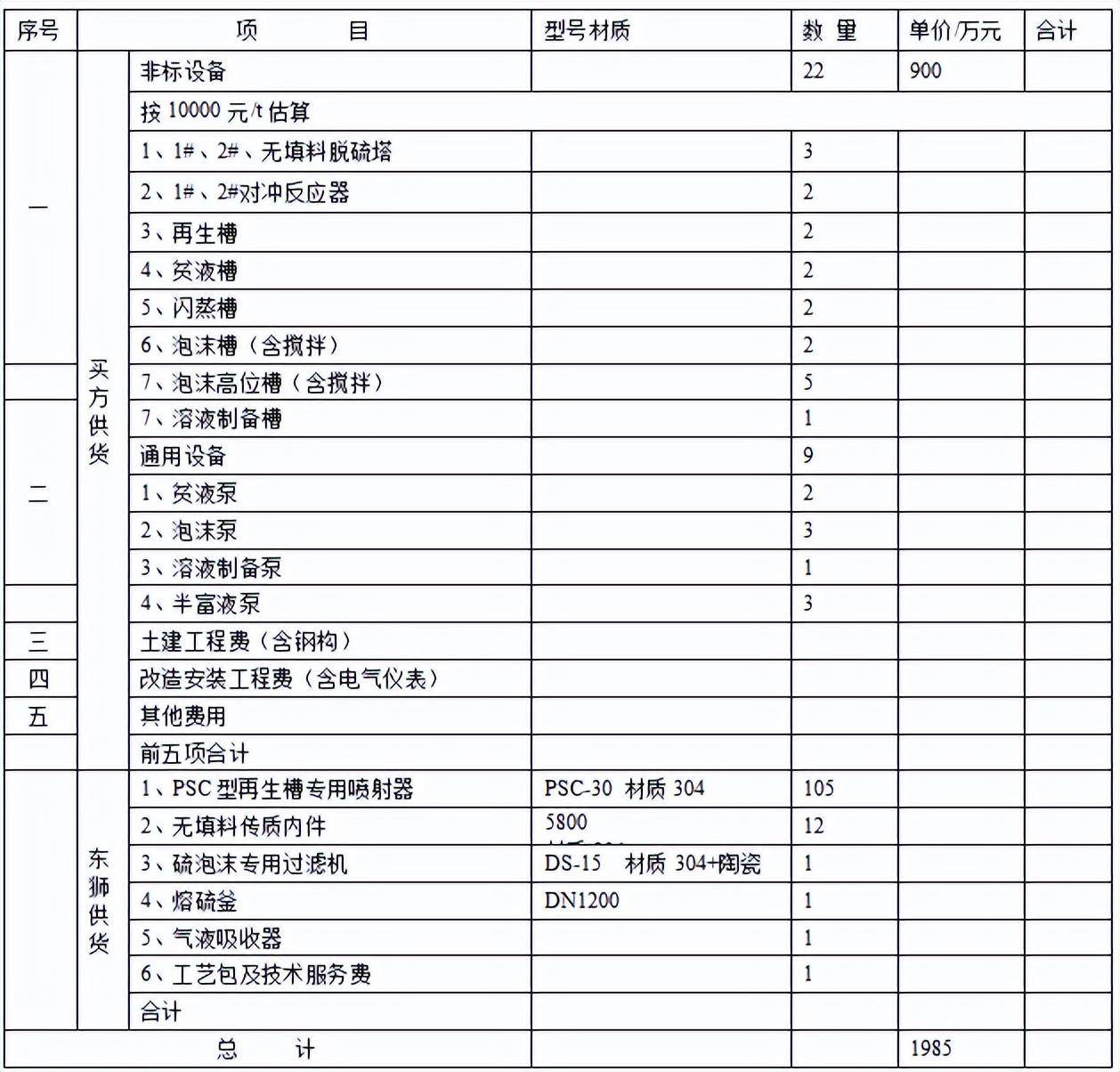 Oxidation pressurized desulfurization new process——Dongshi wet ...