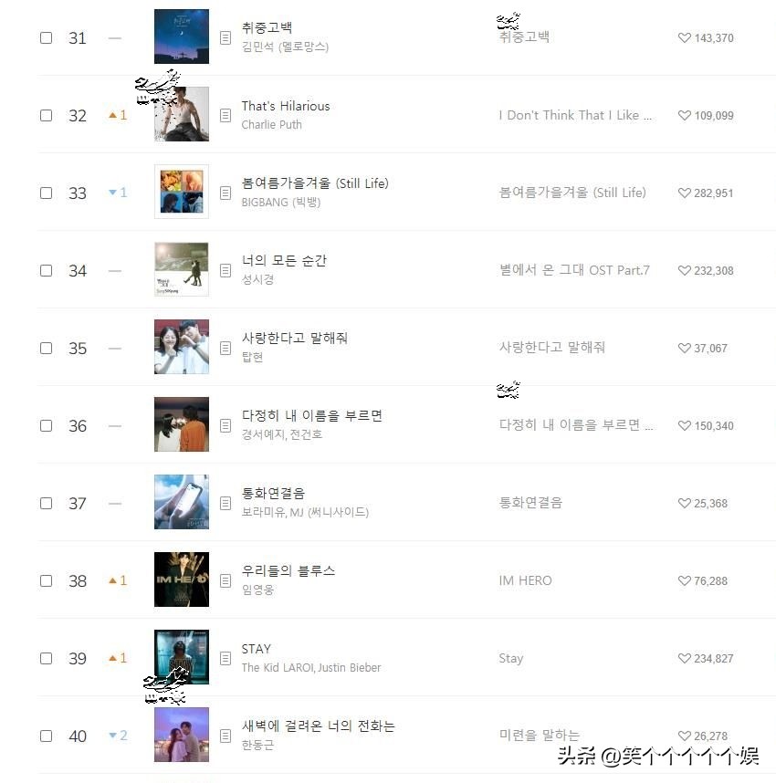 220915 Melon daily music chart, IVE 17 consecutive championships, BLACKPINK, SEVENTEEN on the