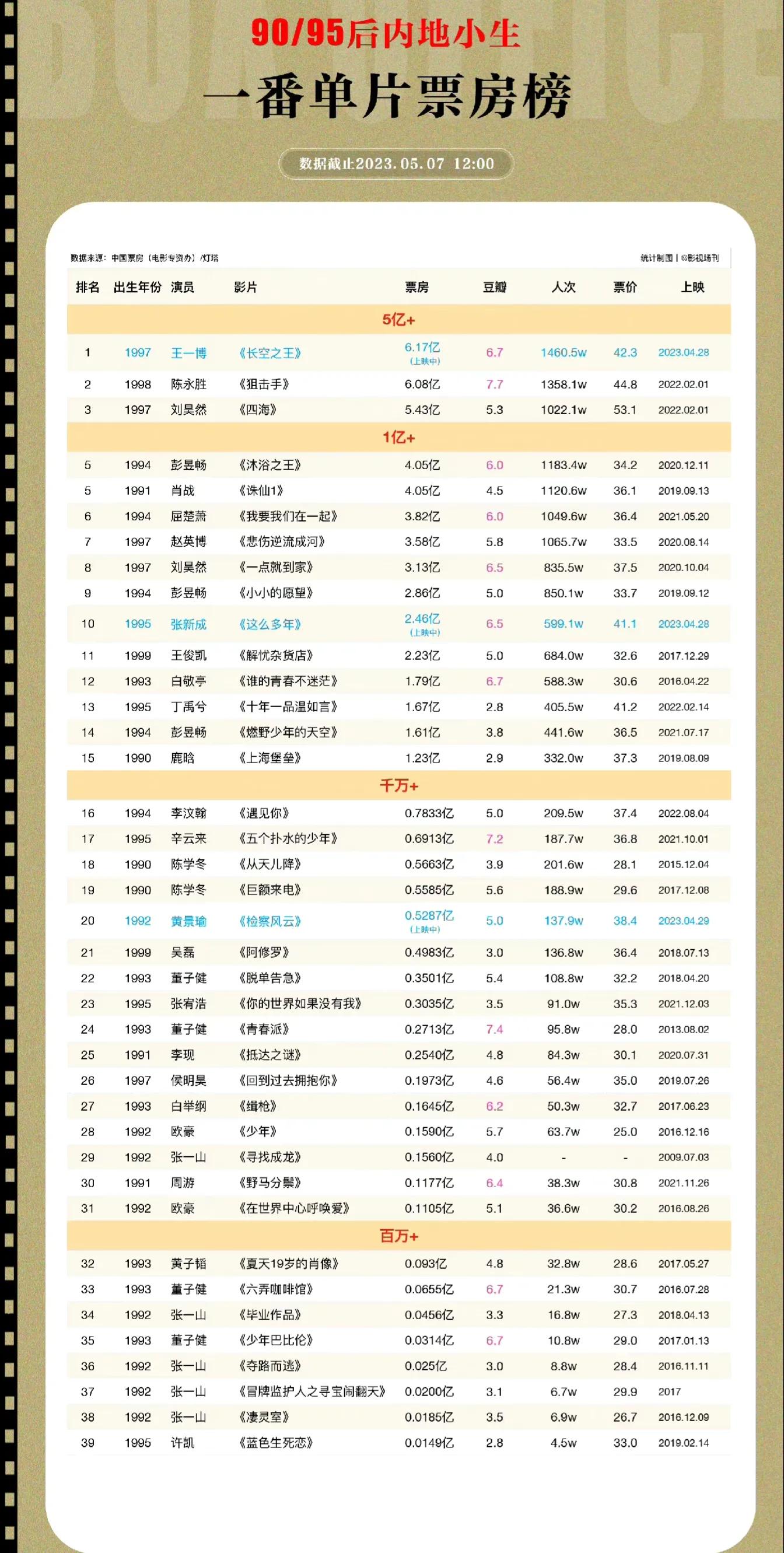 I didn't expect it to come so soon, and the mainland niche hit the box