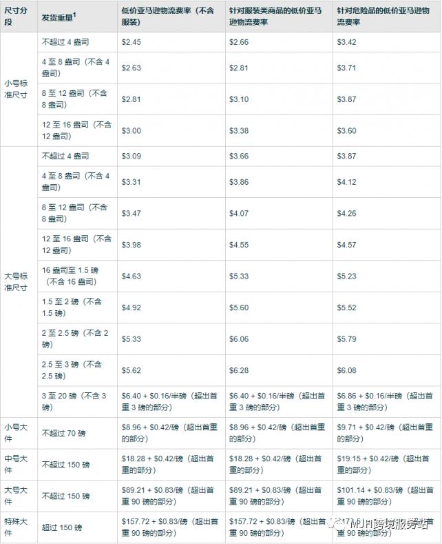 Amazon terminated the small and light plan, and lowpriced goods were