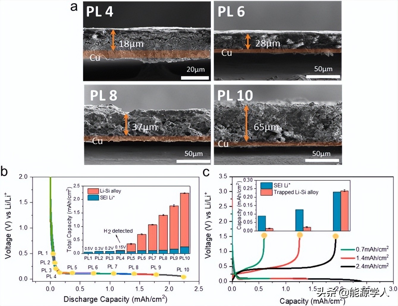 Professor Meng Ying's Latest Work: Quantitative Analysis Of Lithium ...