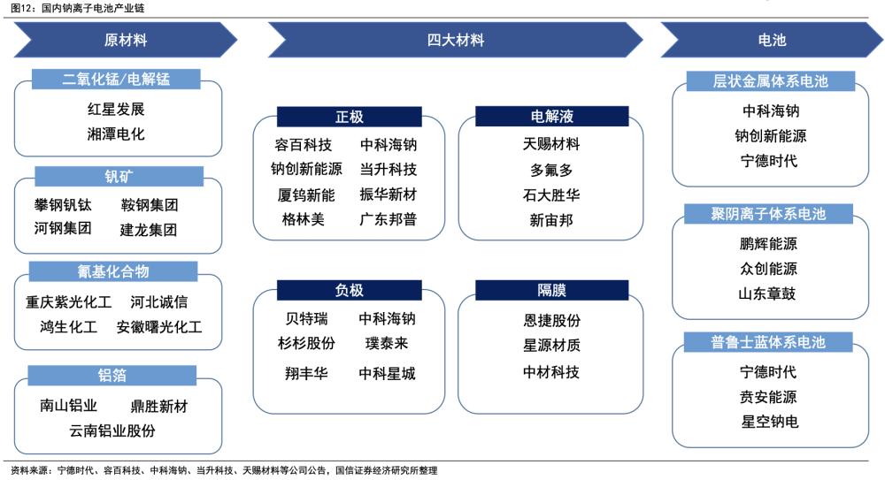 Lithium iron manganese phosphate, high nickel, sodium batteries