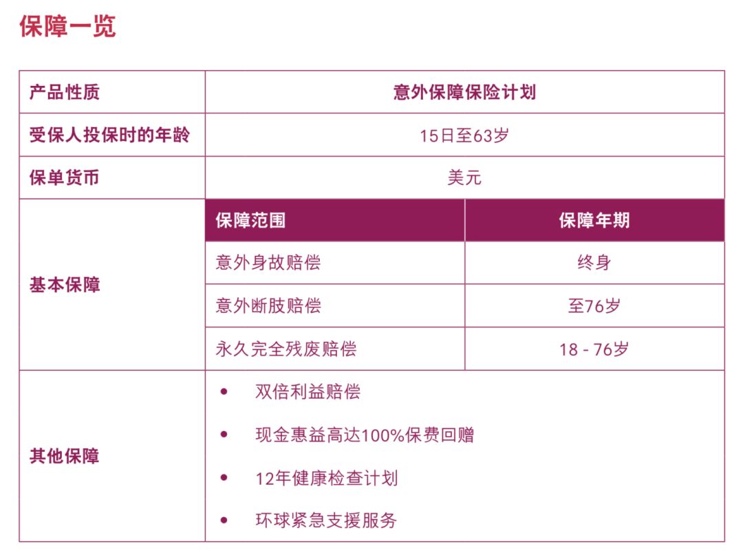 Hong Kong AIA Accident Insurance (Easy Care Upgrade Protection) has a ...