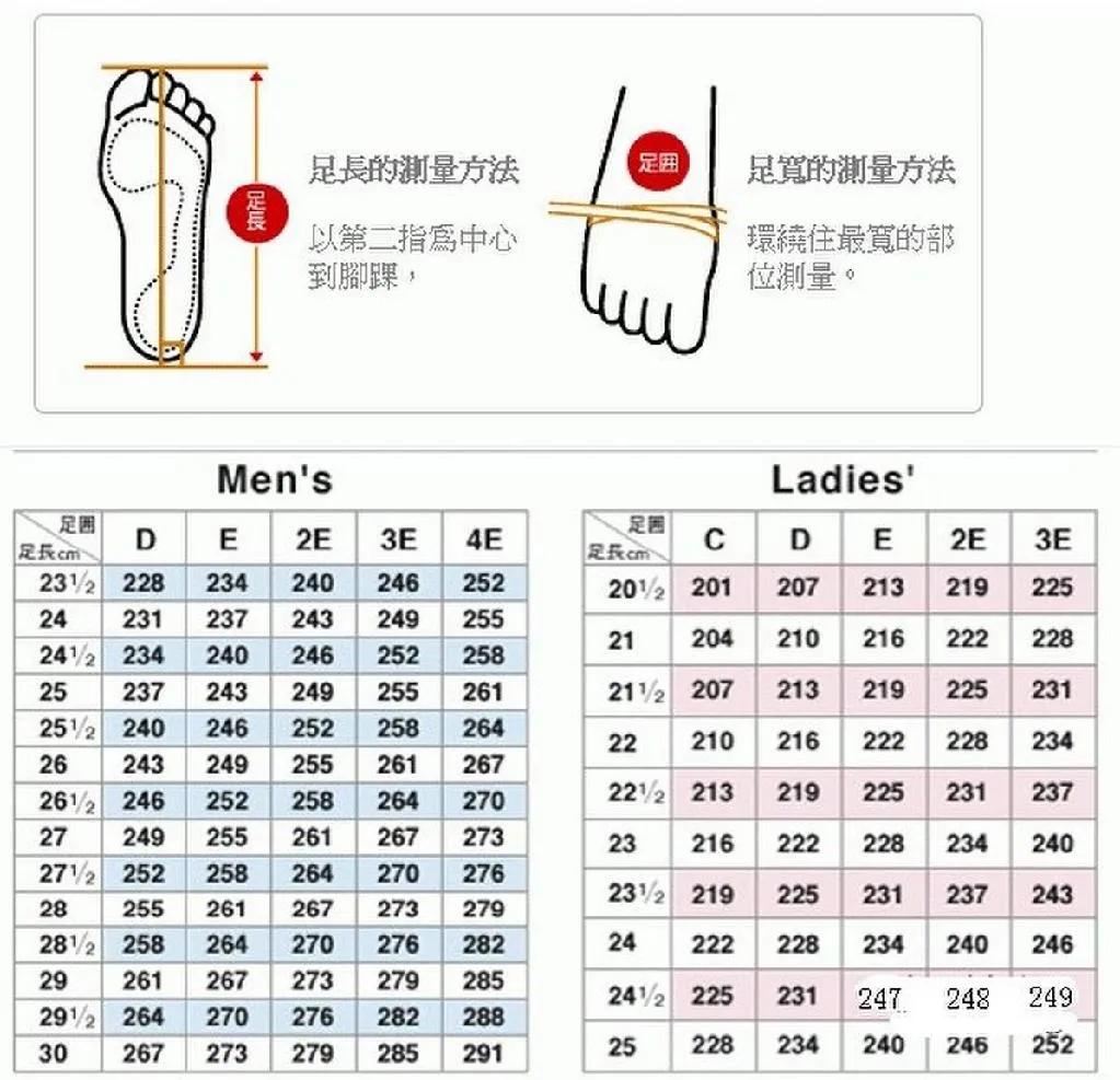 How do runners with wide forefoot choose running shoes?Wide shoe last ...