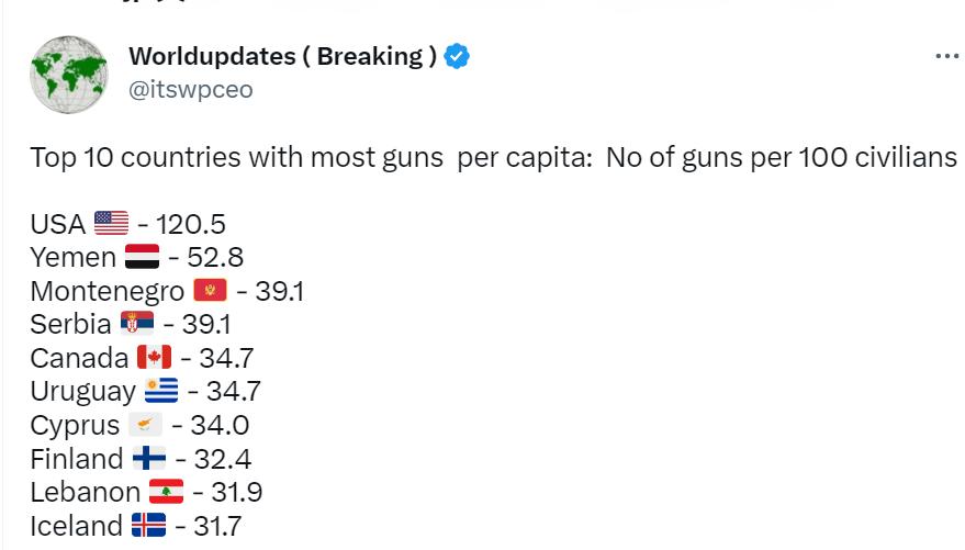 Top 10 countries in the world for gun ownership iNEWS