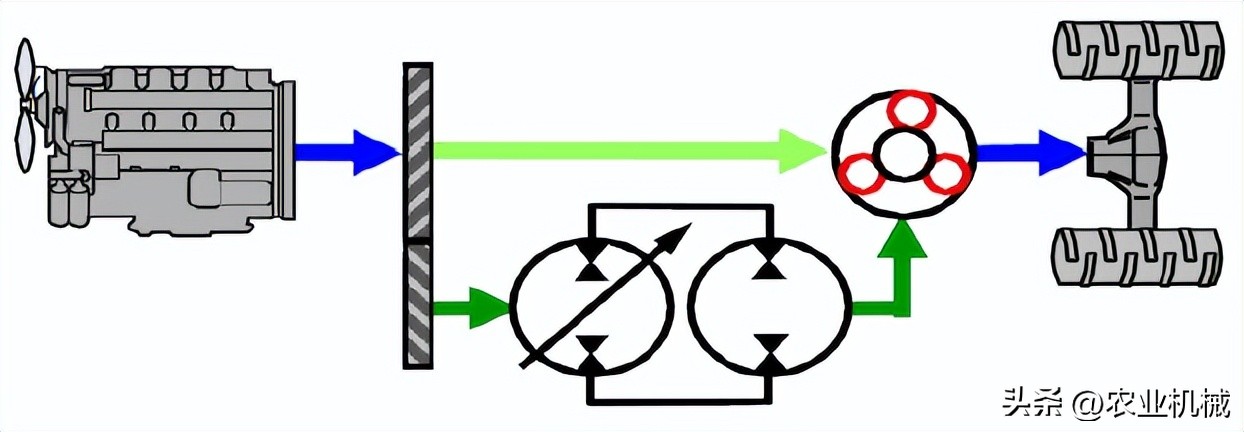 Power Flow Transmission System Technical comparison between tractor power shift transmission system ...