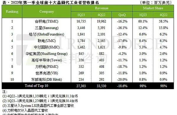Interview with Intel Song Jiqiang: In addition to the most advanced ...