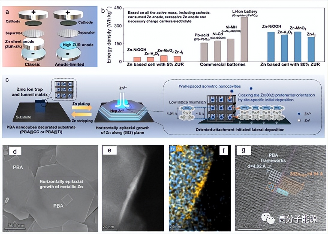 Mai Liqiang AM of Wuhan University of Technology: Ion Tunneling ...