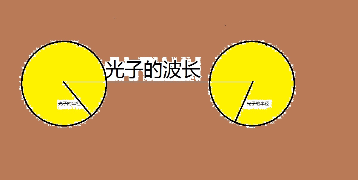 The radius of the light quantum restricts the polymorphism of the light