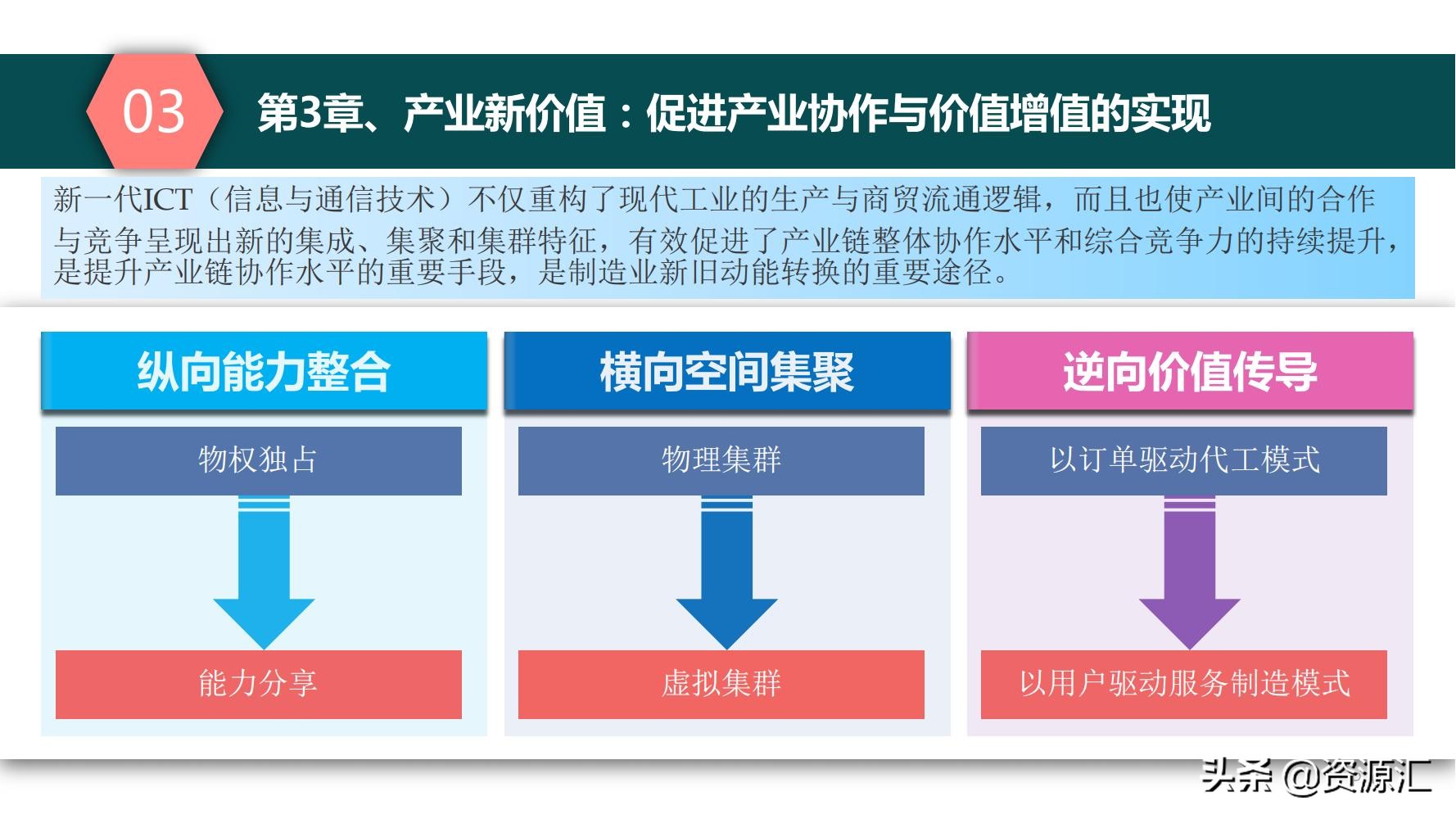 "Digital Infrastructure" Industrial and Industrial
