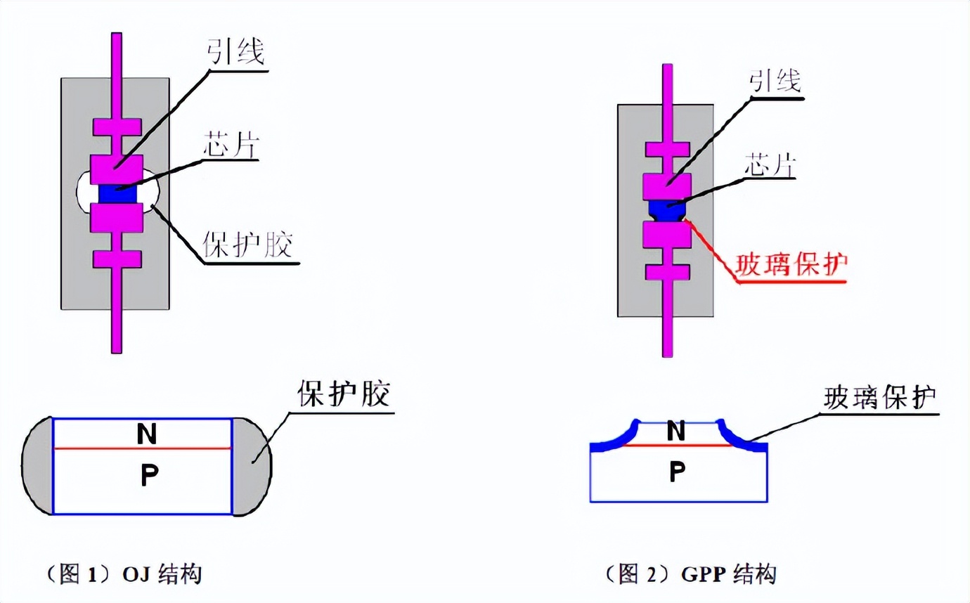 TVS二極管GPP和OJ哪種芯片工藝生產好？ - 資訊咖