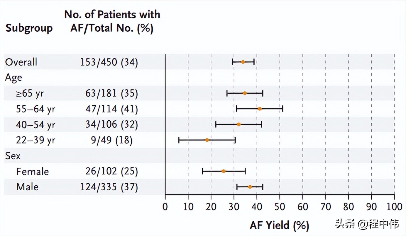 Smart Watches and Atrial Fibrillation iNEWS