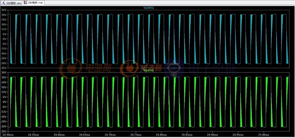 Design and debugging of LLC power supply (LLC power supply topology simulation, LLC closedloop