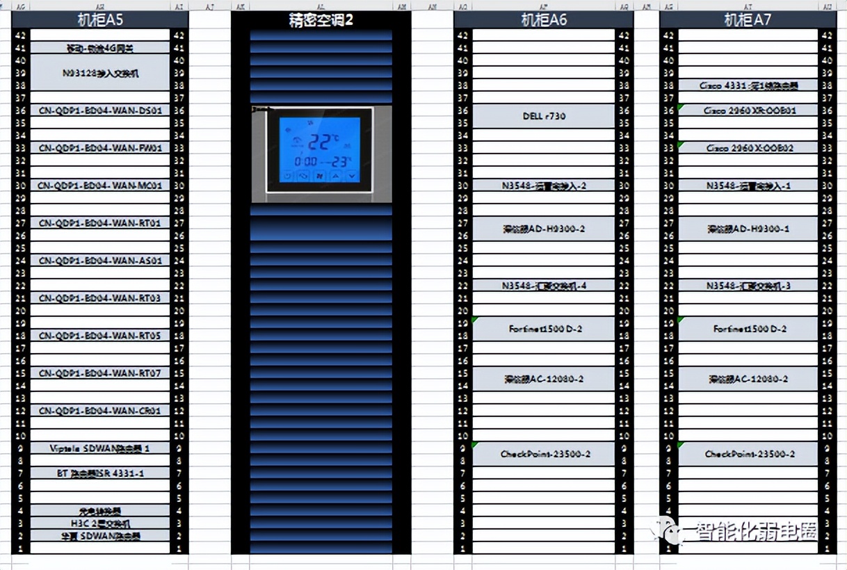 各種型號的機櫃布置圖,cad,Visio版,可編輯,值得下載學習! - 資訊咖