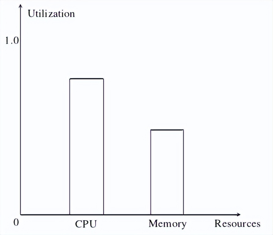 Research on Energy Consumption Optimization and Resource Allocation for ...